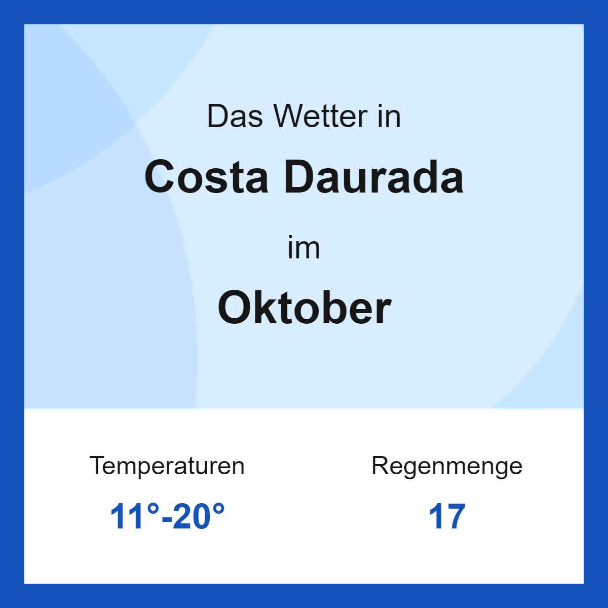 Das Wetter in Costa Daurada im Oktober Das Wetter in Costa Daurada im Oktober